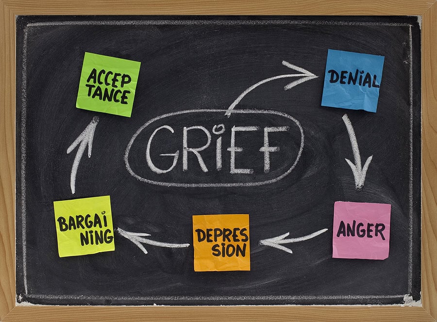 stages of grief