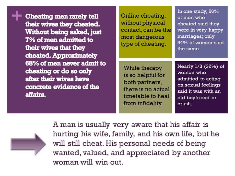 Psychology cheat why men married Why Do